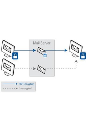 PGP Desktop Email