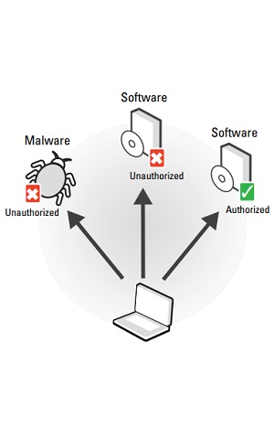 PGP Endpoint Application Control