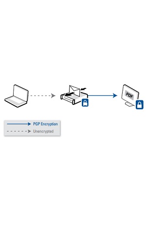 PGP PDF Messenger DS