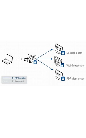 PGP Universal Gateway Email