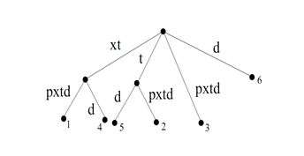 Ứng dụng “Bài toán tìm xâu con dài nhất dựa trên cây hậu tố tổng quát” vào ẩn mã