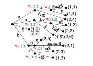 Ứng dụng “Bài toán tìm xâu con dài nhất dựa trên cây hậu tố tổng quát” vào ẩn mã