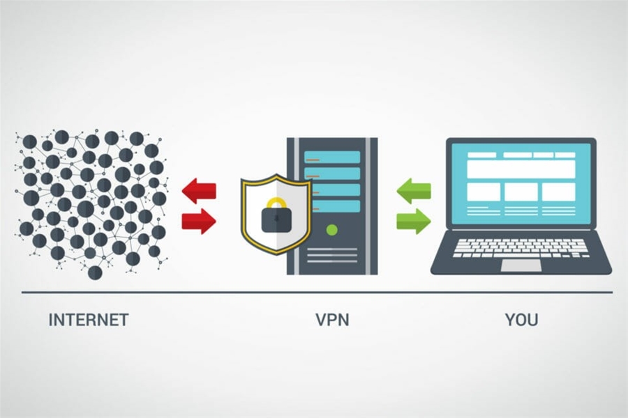 Dịch vụ VPN công cộng không giúp bạn an toàn hơn