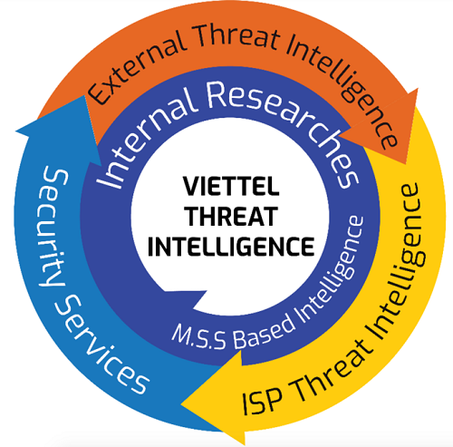 Viettel Threat Intelligence trở thành thành viên chính thức của tổ chức APWG